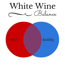 white wine acidity